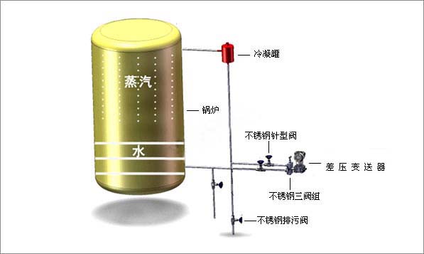 鍋爐汽包液位測(cè)量系統(tǒng)